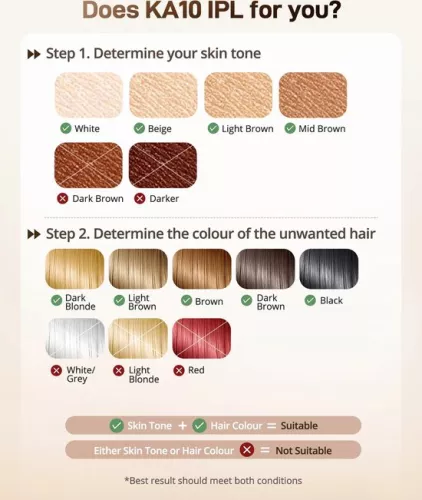 merkloos Ontharingsapparaat - Laserontharing - Ontharing - Mannen en vrouwen - Hele lichaam - Langdurige ontharing (6151011331356)