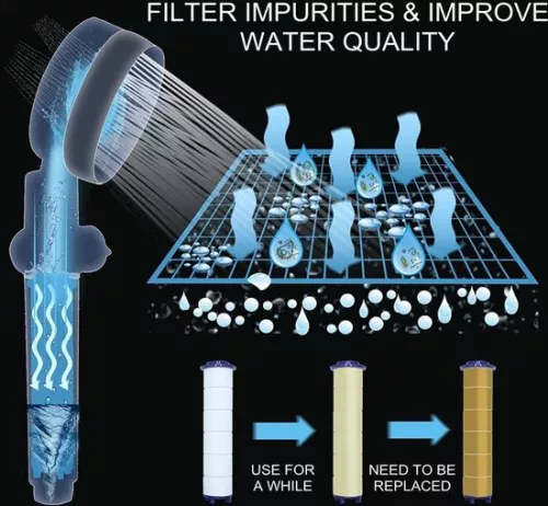 merkloos Inhoud in HTML Douchekop met LED-verlichting en filter - Handdouche met 7 kleuren LED-verlichting - Douchekop met antikalktechnologie en stang (6152810911909)