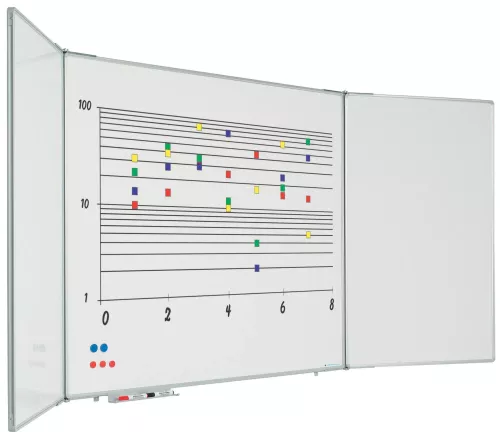 In And OutdoorMatch Vijfzijdig whiteboard RC10 profiel Hoffman - Magnetisch - Emaille staal - Wit - 90x120cm (70591)